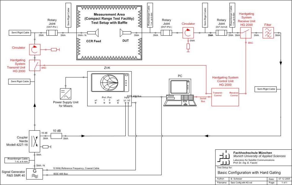 TypicalTestSetup.jpg