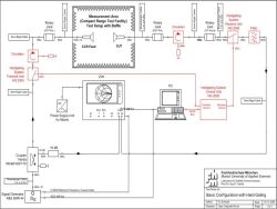 TypicalTestSetup_s.jpg