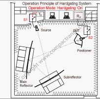 hardgate_animation_3_s.jpg